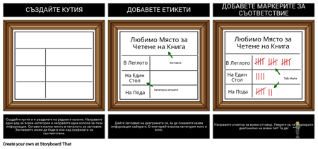 Как да Направите Графика за Съгласуване