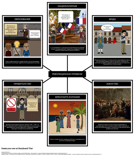 Френската революция - какво промени тя?