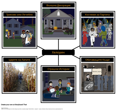 Хелоуин Дейности - Начини за Празнуване