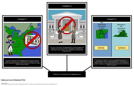 Слабости на Членовете на Конфедерацията
