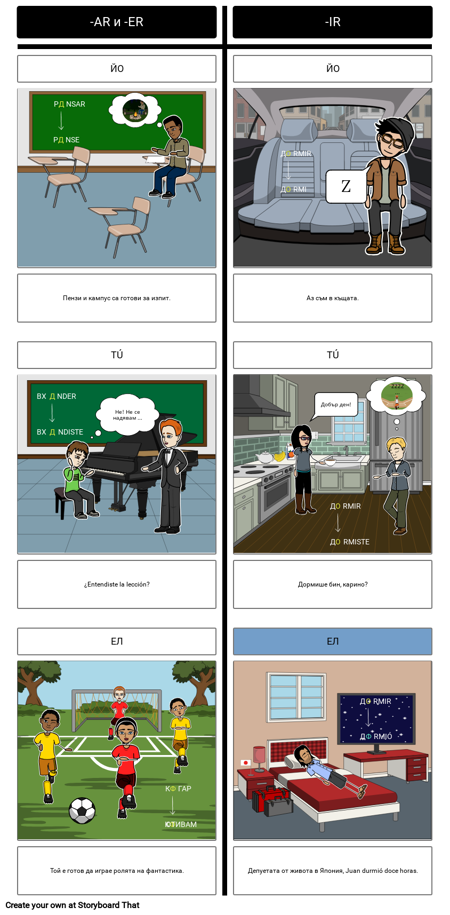 Испански Претрийт: Глаголи за Зареждане