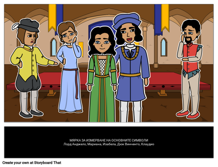 Мярка за Измерване на Основните Символи