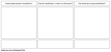 Шаблон за Разумни Потребителски Истории