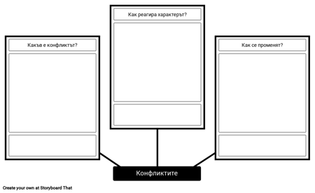 Конфликти Шаблон за Анализ на Символите