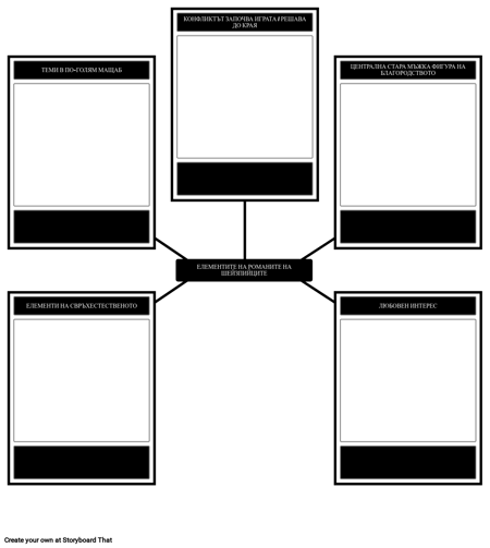 Елементи на Шекспировия Романски Шаблон