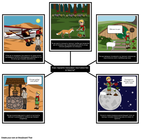 Малкият Принц - Текстови Доказателства