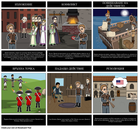 Диаграма на Графиката на Джони Тремаин