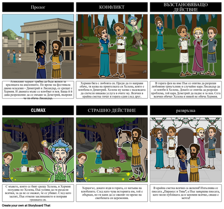 Сън в Лятна нощ - Диаграма от пет Акта