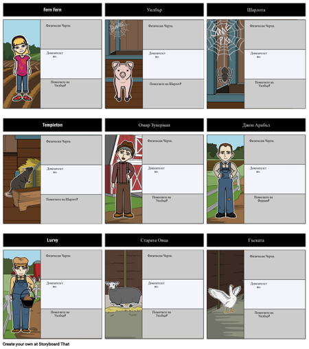 Уеб Карта на Шарлот - Карта на Знаците