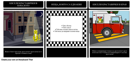 Пожарната Котка - Сравнение / Контраст