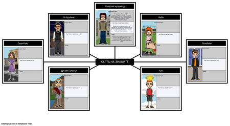 Прихващане в Ръжта - Карта на Знаците
