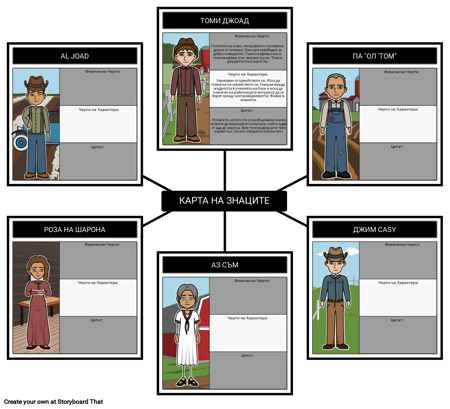 Карта на Знаците за Гроздето на Гнева