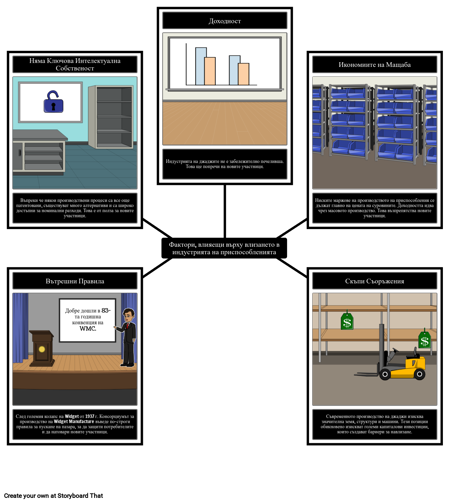 Под-анализ на пет Вида Приспособления