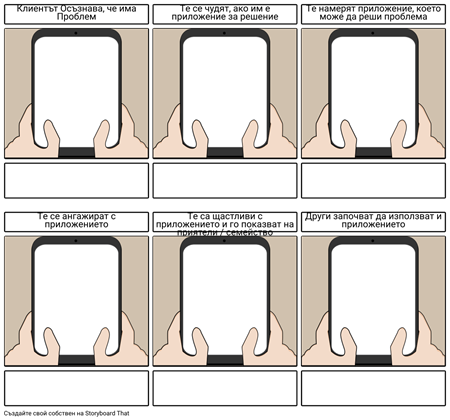 Мобилен Шаблон за Пътувания с Клиенти