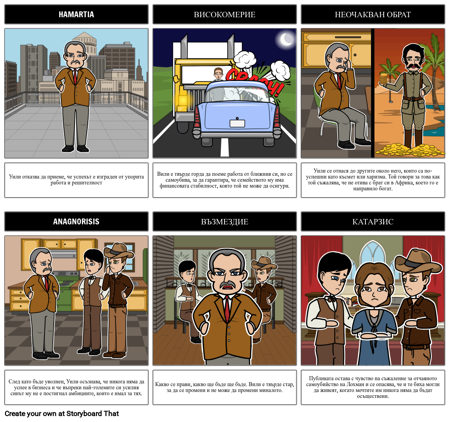 Смъртта на Продавача - Трагичен Герой