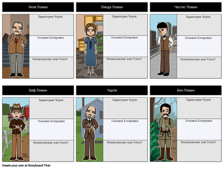 Смърт на Търговец - Карта на Знаците