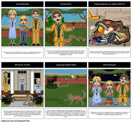 Дигитална Диаграма на Рики Тики Тави