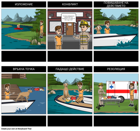 Червена Каяк - Диаграма на Графиката