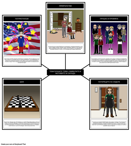 Западната Игра Тема, Символи, Мотиви