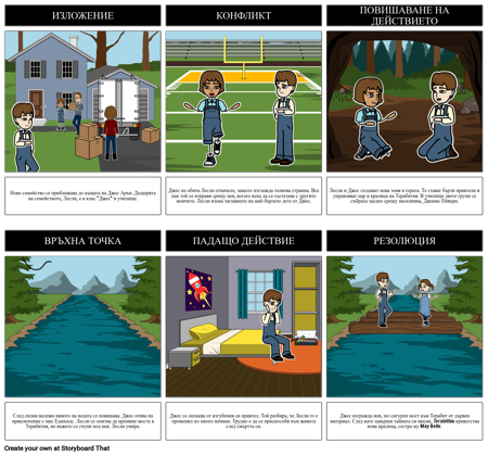 Мост към Диаграмата на Графиката на Terabithia