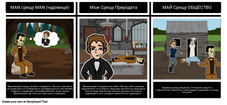 Франкенщайн - Литературни Конфликти