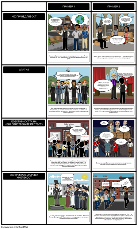 Писмо от затвора в Бирмингам - теми