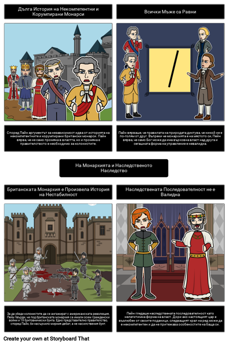 Частичен Анализ на Чувствителността