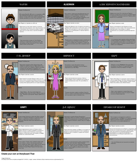 Карта на Знаците за Цветя за Алгерн