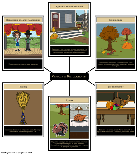 Денят на Благодарността - Символите