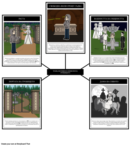 Теми, Мотиви и Символи на Гробището