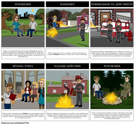 Диаграма на Графиката на Фаренхайт 451