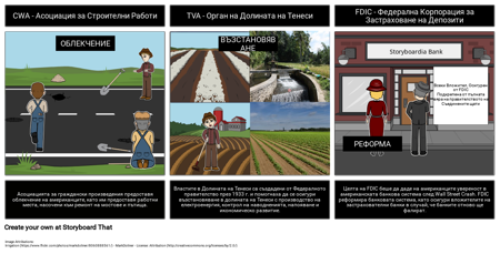 Облекчение, Възстановяване, Реформа