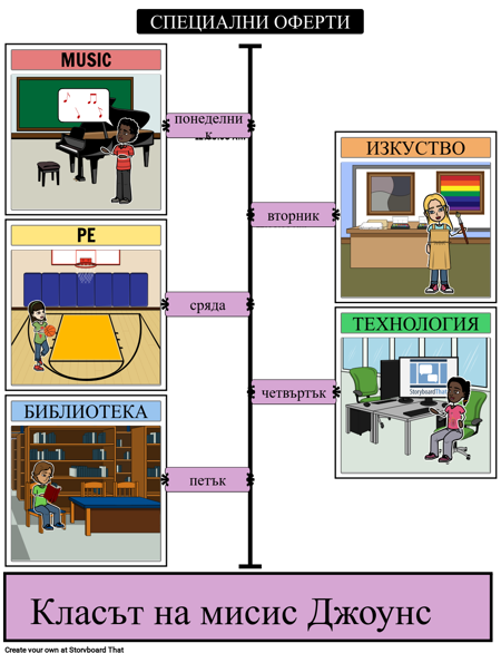 График - График за Специални Оферти