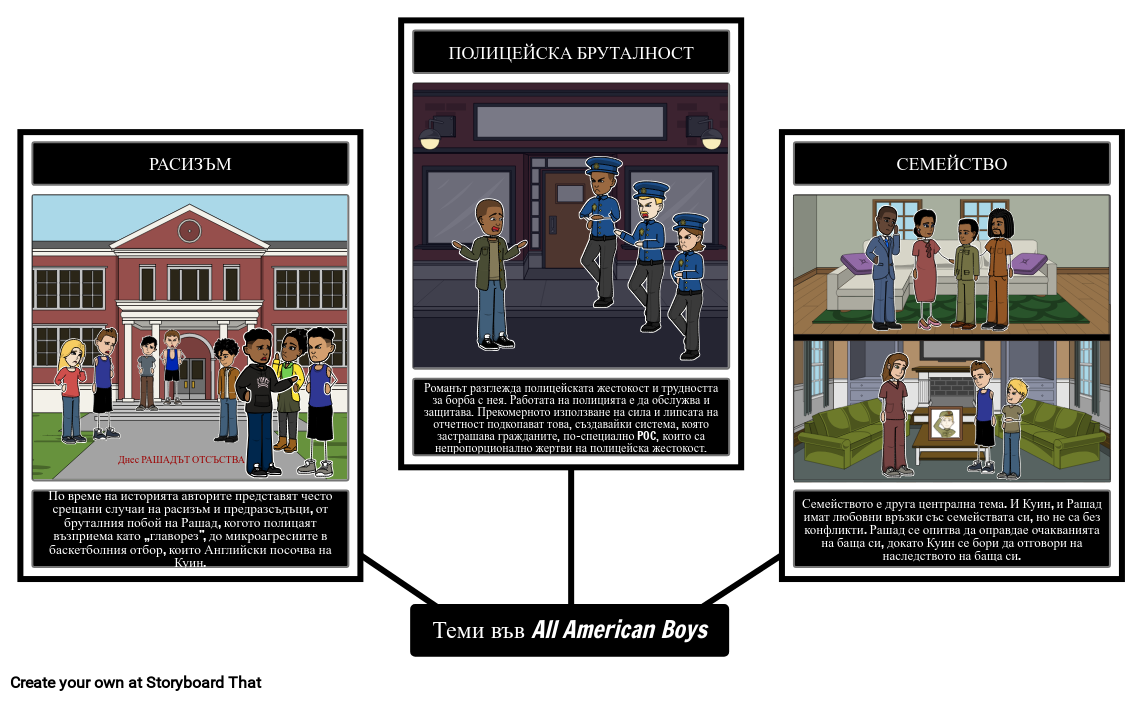 Всички Теми за Американски Момчета