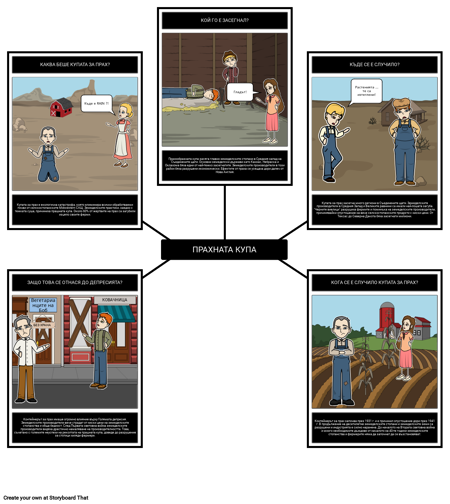 Голямата Депресия - Купата за Прах