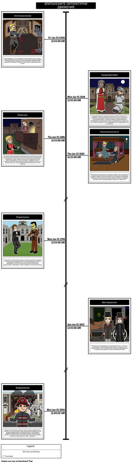 Британската Литературна Литература