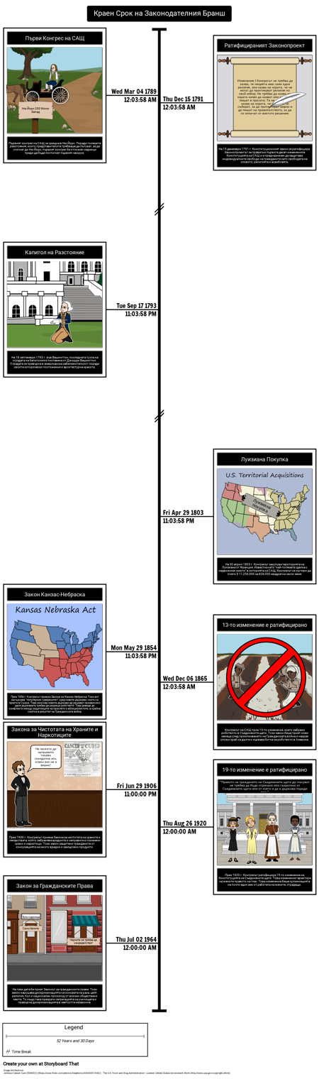 Краен Срок на Законодателния Бранш