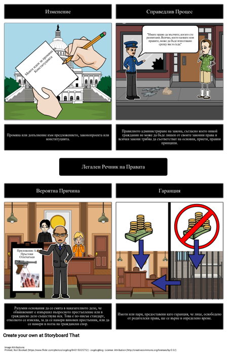 Законопроектът за Правата - Речник