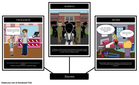 Историята на Руби Мостове - Речник