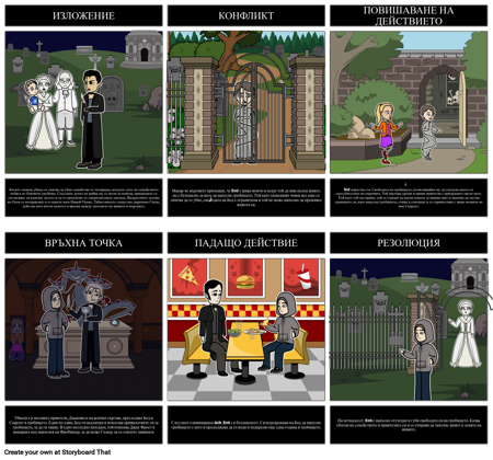 Диаграмата на Парцела на Гробището