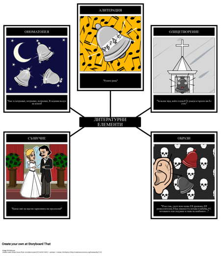 Литературни елементи в "Камбаните"