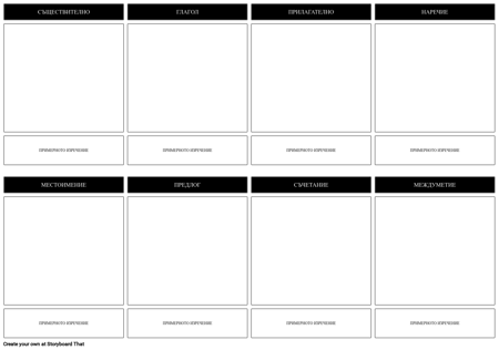 Части от Шаблона на Речта на Речта