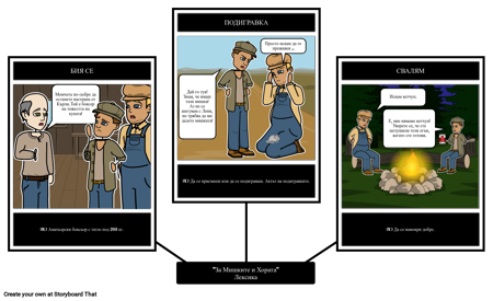 Планиране на Урока по Мишки и Мъже