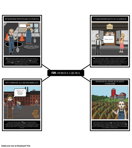 Голямата Депресия и Новата Сделка FDR