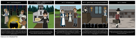 Петте Законови Структури на Клуба