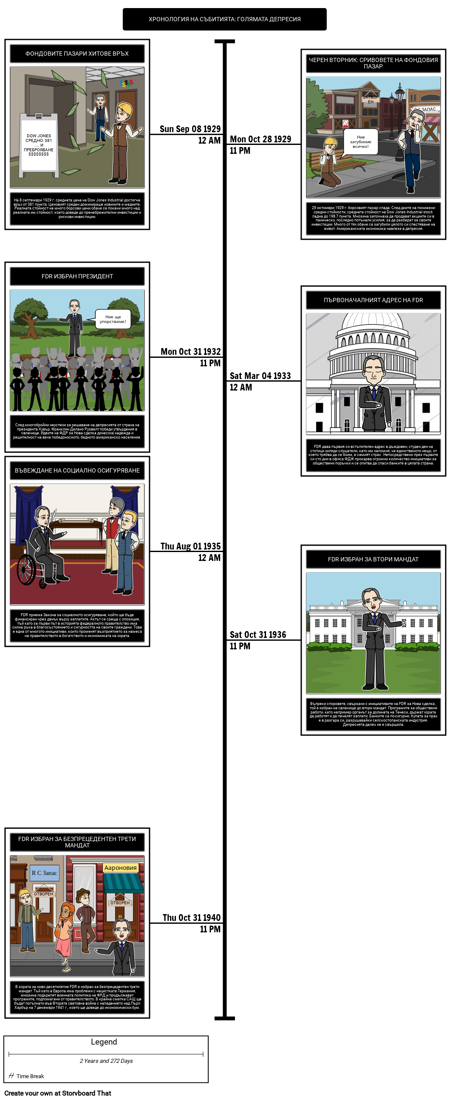 Голямата депресивна хронология - 1929-1941