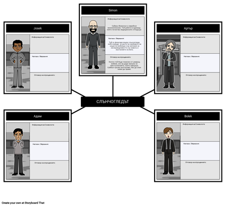 Картата със Символи на Слънчоглед
