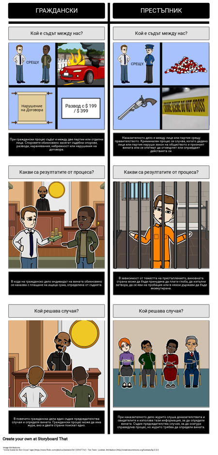 Граждански Срещу Наказателни Дела