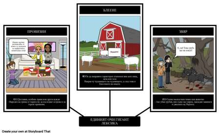 Единият Очите на Гиганта - Речник