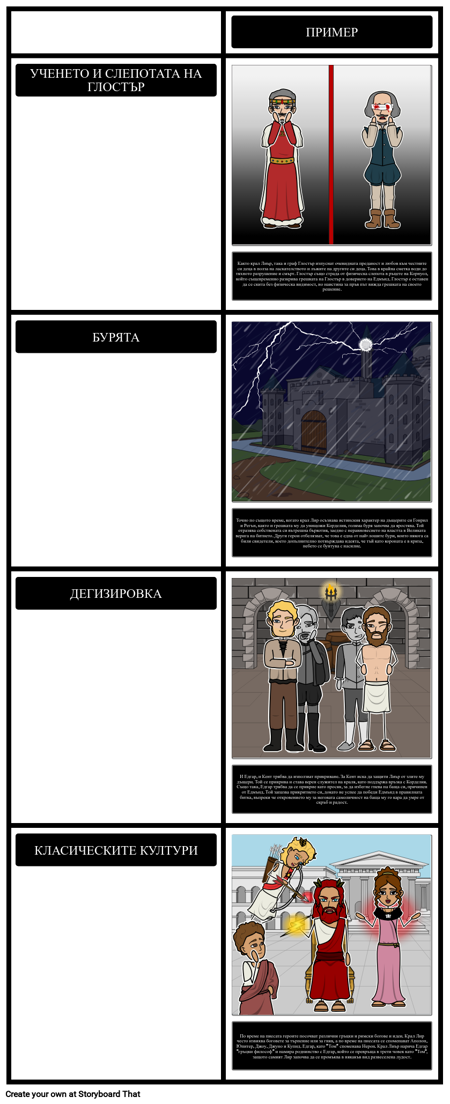 Теми, Символи и Мотиви в Крал Лир